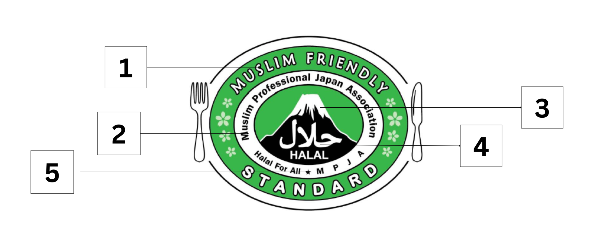 Characteristics of MPJA|Muslim Professional Japan Association